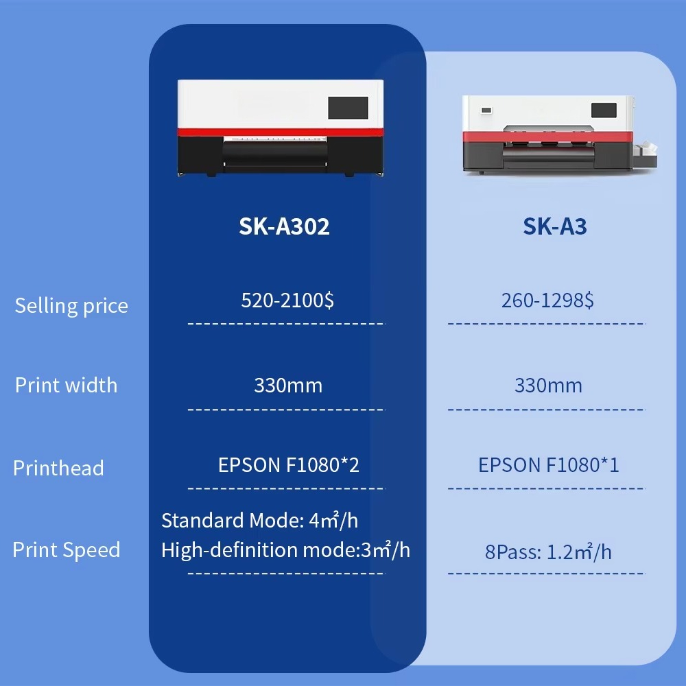Sunika All in One Print Dtf In - Dtf Printer Machine review and price
