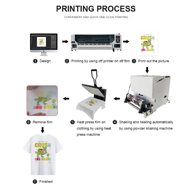 A1 Dtf Printer 60cm t Shirts P - Dtf Printer Machine review and price